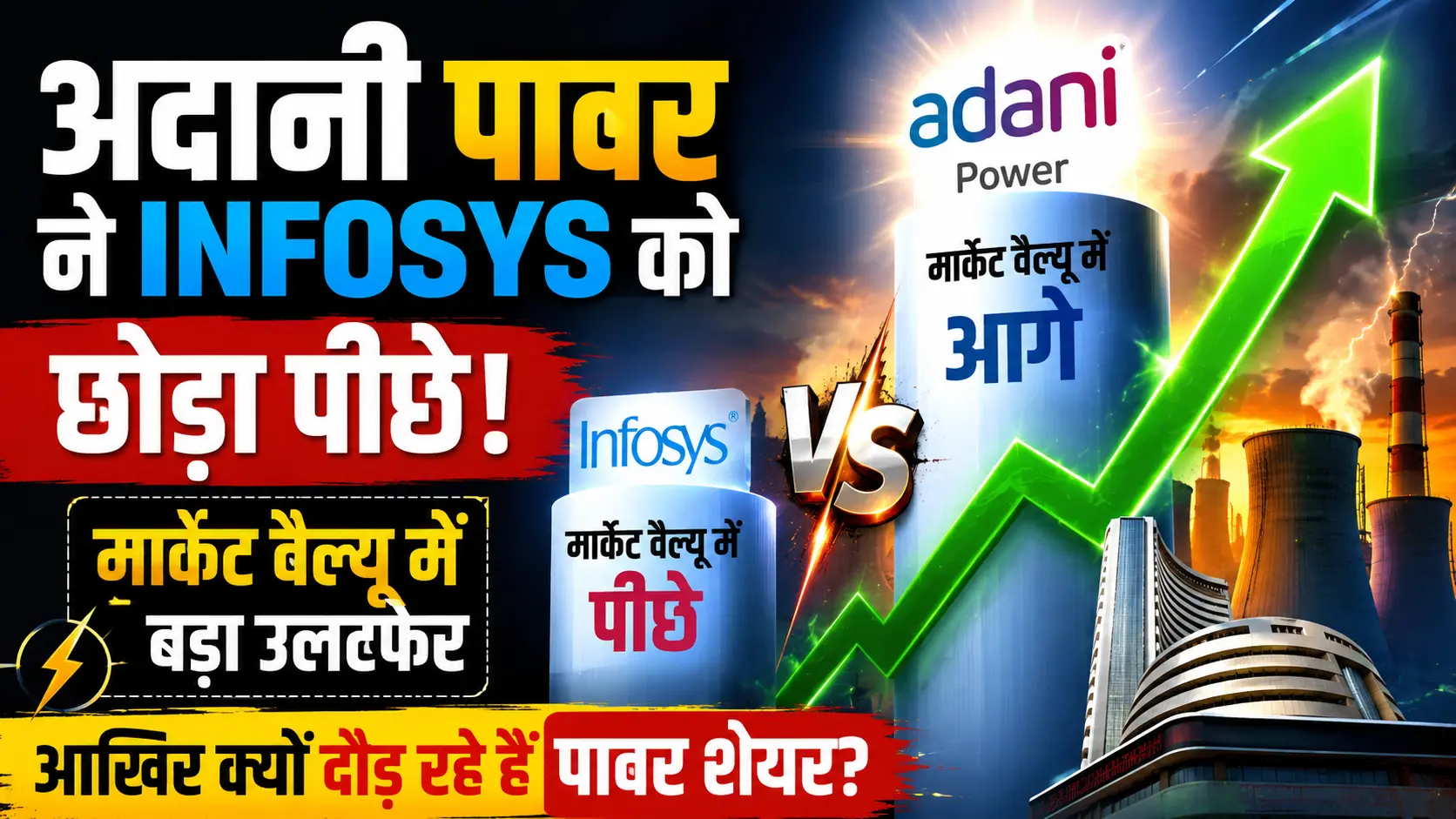 Adani Power ने Infosys को छोड़ा पीछे मार्केट वैल्यू में बड़ा उलटफेर आखिर क्यों दौड़ रहे हैं पावर शेयर