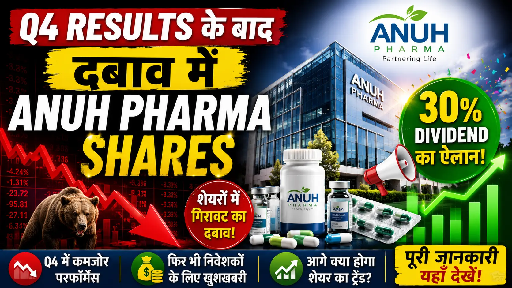 Hindi Khabar 24 2 Q4 Results के बाद दबाव में Anuh Pharma Shares, कंपनी ने किया 30% Dividend का ऐलान