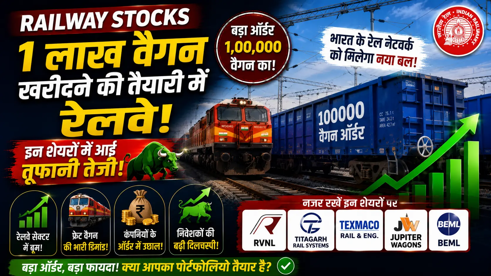 Railway Stocks: 1 लाख वैगन खरीदने की तैयारी में रेलवे! इन शेयरों में आई तूफानी तेजी, क्या अभी बाकी है रैली? 1 Railway Stocks 1 लाख वैगन खरीदने की तैयारी में रेलवे इन शेयरों में आई तूफानी तेजी क्या अभी बाकी है रैली