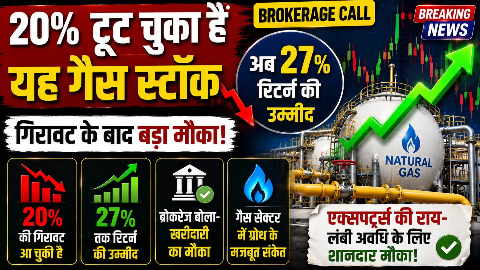20% टूट चुका है यह गैस स्टॉक, अब 27% रिटर्न की उम्मीद; ब्रोकरेज बोला- खरीदारी का मौका 1 20 टूट चुका है यह गैस स्टॉक, अब 27 रिटर्न की उम्मीद ब्रोकरेज बोला खरीदारी का मौका