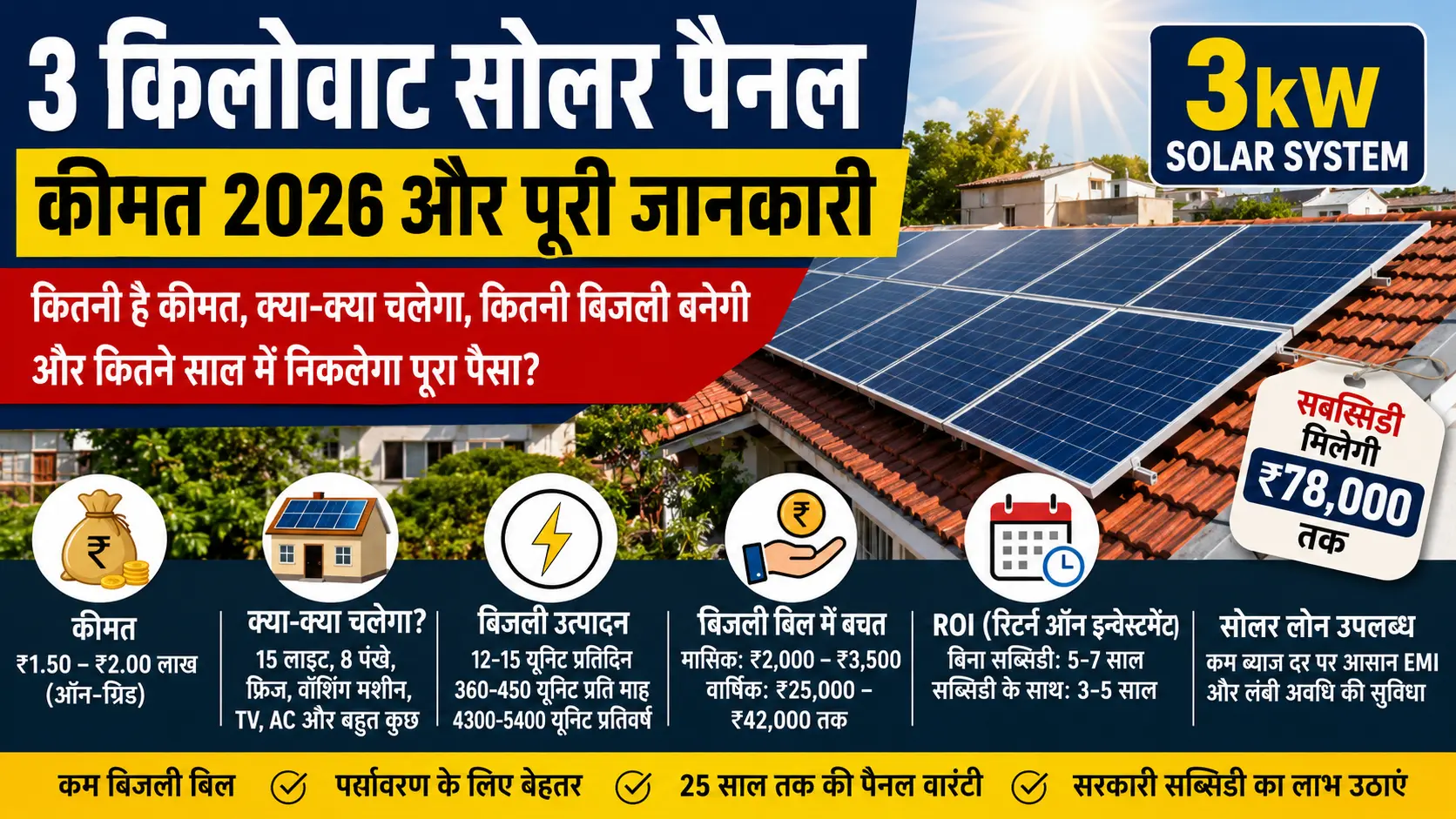 3 किलोवाट Solar Panel Price 2026 कितनी है