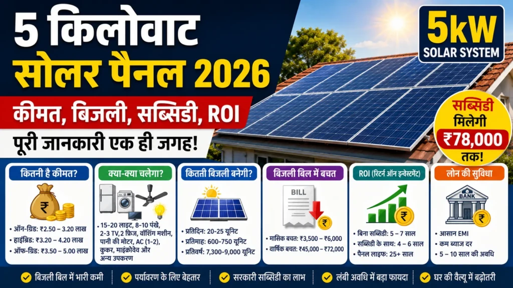 5kW Solar Panel Price 2026 – कीमत, बिजली उत्पादन, सब्सिडी, ROI, लोन और पूरी जानकारी 2 5 e0a495e0a4bfe0a4b2e0a58be0a4b5e0a4bee0a49f solar panel price 2026