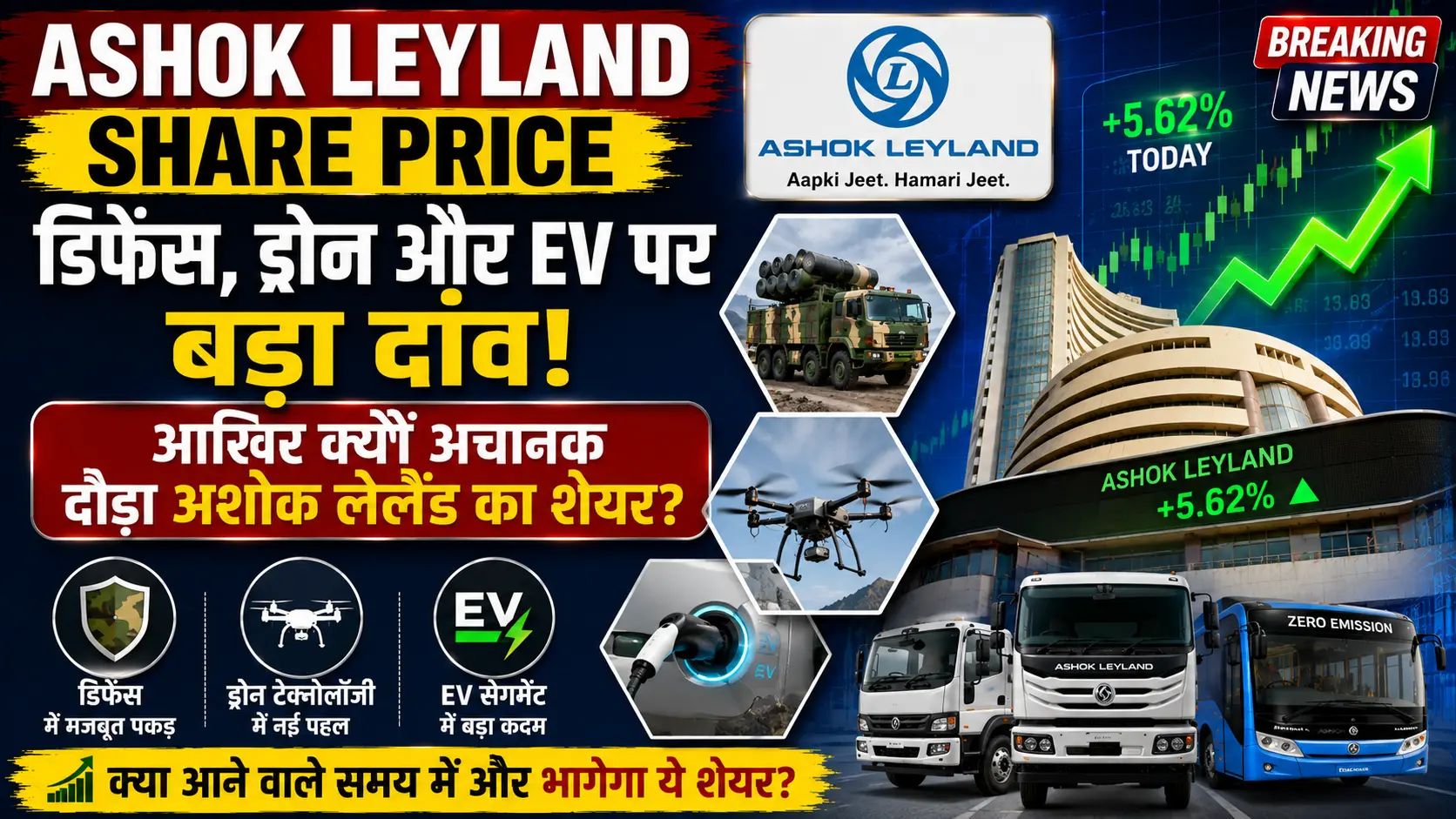 Ashok Leyland Share Price डिफेंस ड्रोन और EV पर बड़ा दांव आखिर क्यों अचानक दौड़ा अशोक लेलैंड का शेयर