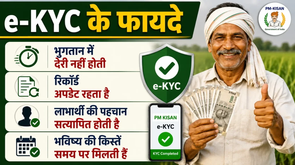 PM Kisan 20 June Payment 2026: किसानों को मिलेगी ₹2000 की किस्त, जानिए पूरी जानकारी 2 e kyc e0a495e0a587 e0a4abe0a4bee0a4afe0a4a6e0a587