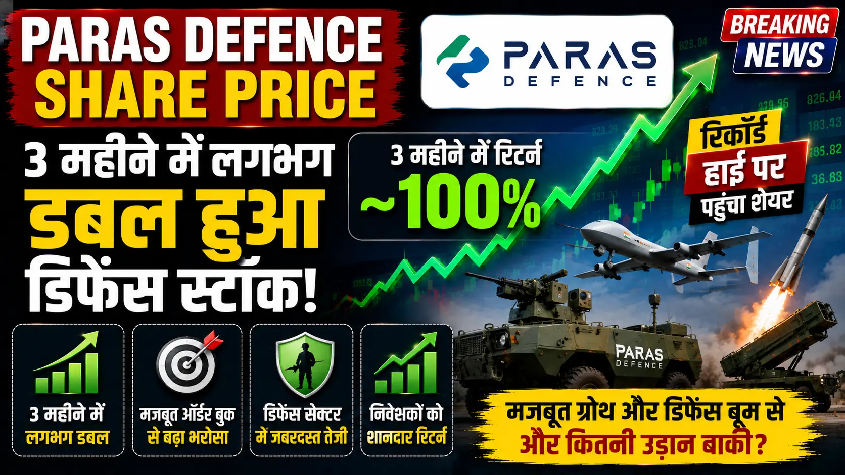 Hindi Khabar 24 3 Paras Defence Share Price 3 महीने में लगभग डबल हुआ डिफेंस स्टॉक रिकॉर्ड हाई पर पहुंचा शेयर