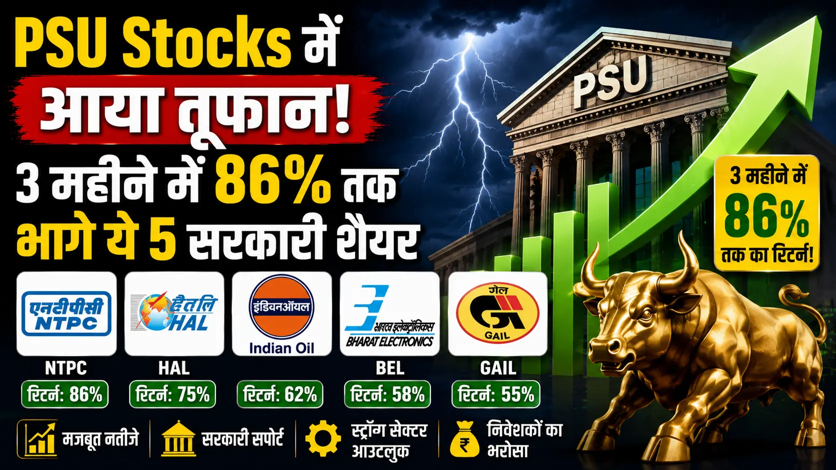 Hindi Khabar 24 3 PSU Stocks में आया तूफान 3 महीने में 86 तक भागे ये 5 सरकारी शेयर