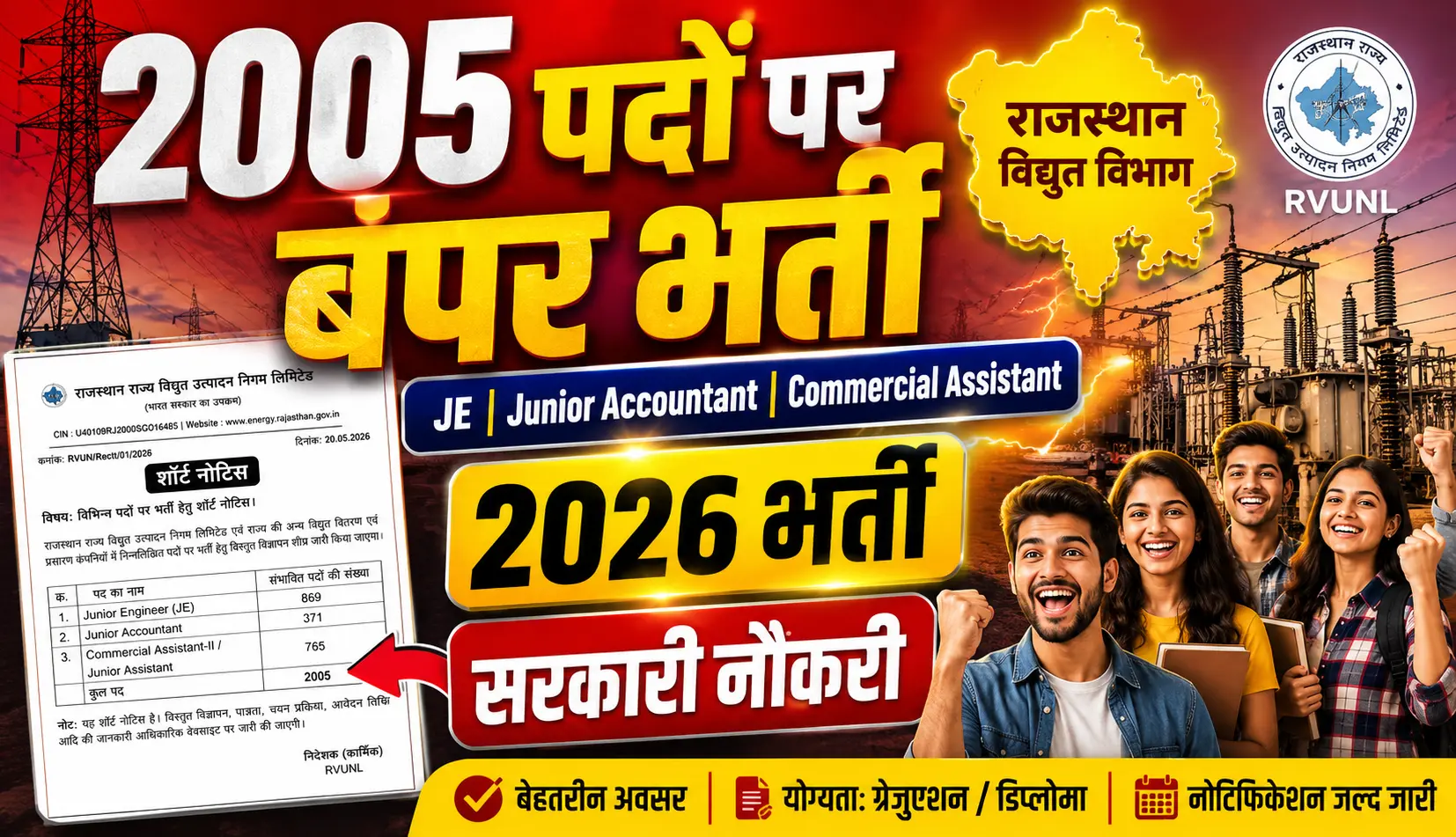 Rajasthan Vidyut Nigam Recruitment 2026 Recruitment for 2005 posts, JE, Junior Accountant and Commercial Assistant Vacancy