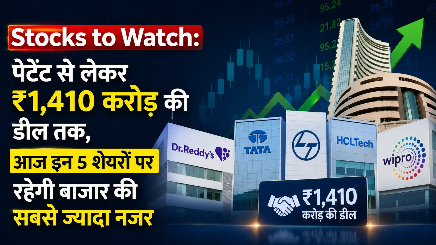 Stocks to Watch: पेटेंट से लेकर ₹1,410 करोड़ की डील तक, आज इन 5 शेयरों पर रहेगी बाजार की सबसे ज्यादा नजर 1 Stocks to Watch पेटेंट से लेकर 1410 करोड़ की डील तक आज इन 5 शेयरों पर रहेगी बाजार की सबसे ज्यादा नजर