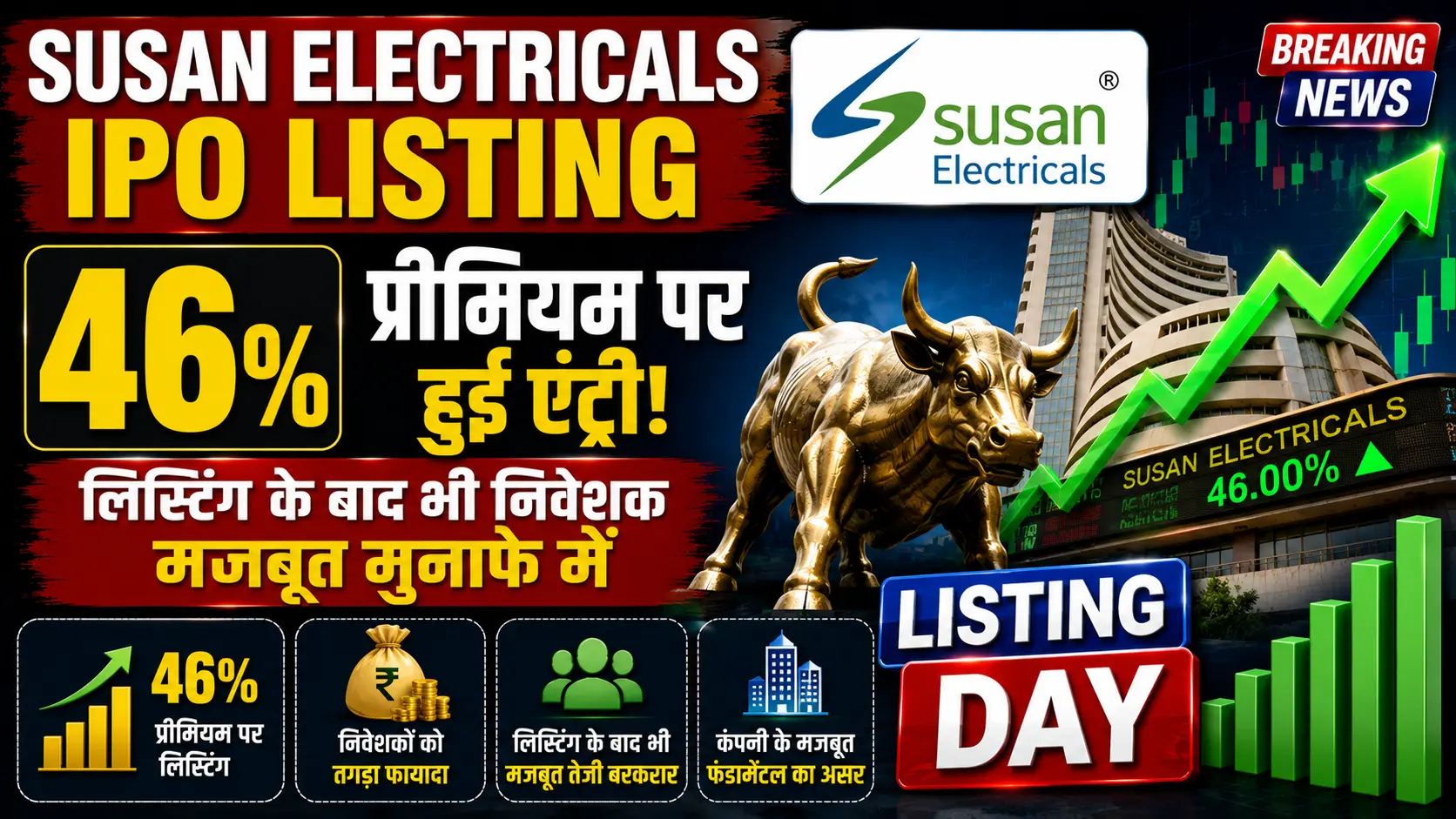 Hindi Khabar 24 11 Susan Electricals IPO Listing 46 प्रीमियम पर हुई एंट्री लिस्टिंग के बाद भी निवेशक मजबूत मुनाफे में