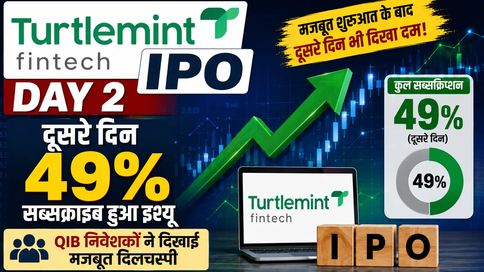 Hindi Khabar 24 2 Turtlemint Fintech Solutions IPO Day 2 दूसरे दिन 49 सब्सक्राइब हुआ इश्यू QIB निवेशकों ने दिखाई मजबूत दिलचस्पी