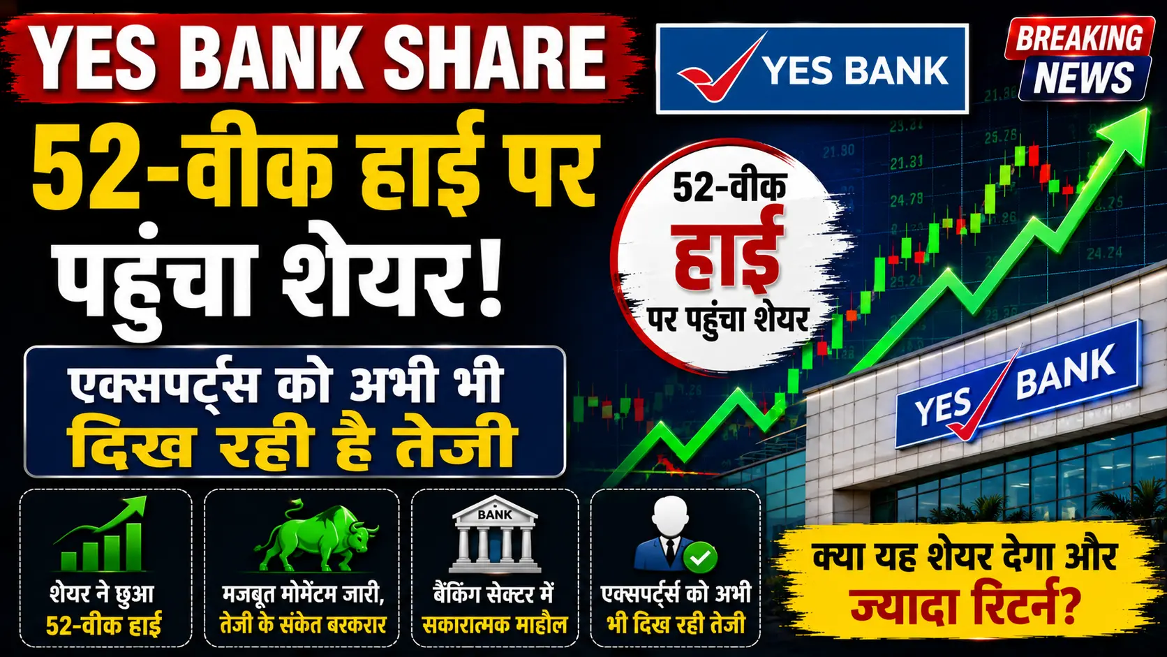 Hindi Khabar 24 5 YES Bank Share 52 वीक हाई पर पहुंचा शेयर एक्सपर्ट्स को अभी भी दिख रही है तेजी