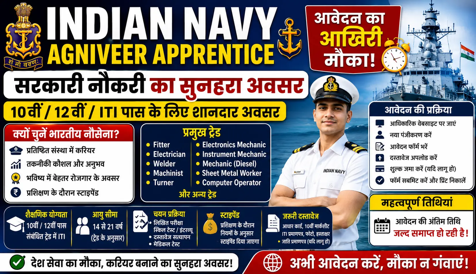 Indian Navy Agniveer Apprentice Recruitment 2026 आवेदन का आखिरी मौका, जानिए योग्यता, चयन प्रक्रिया और पूरी जानकारी
