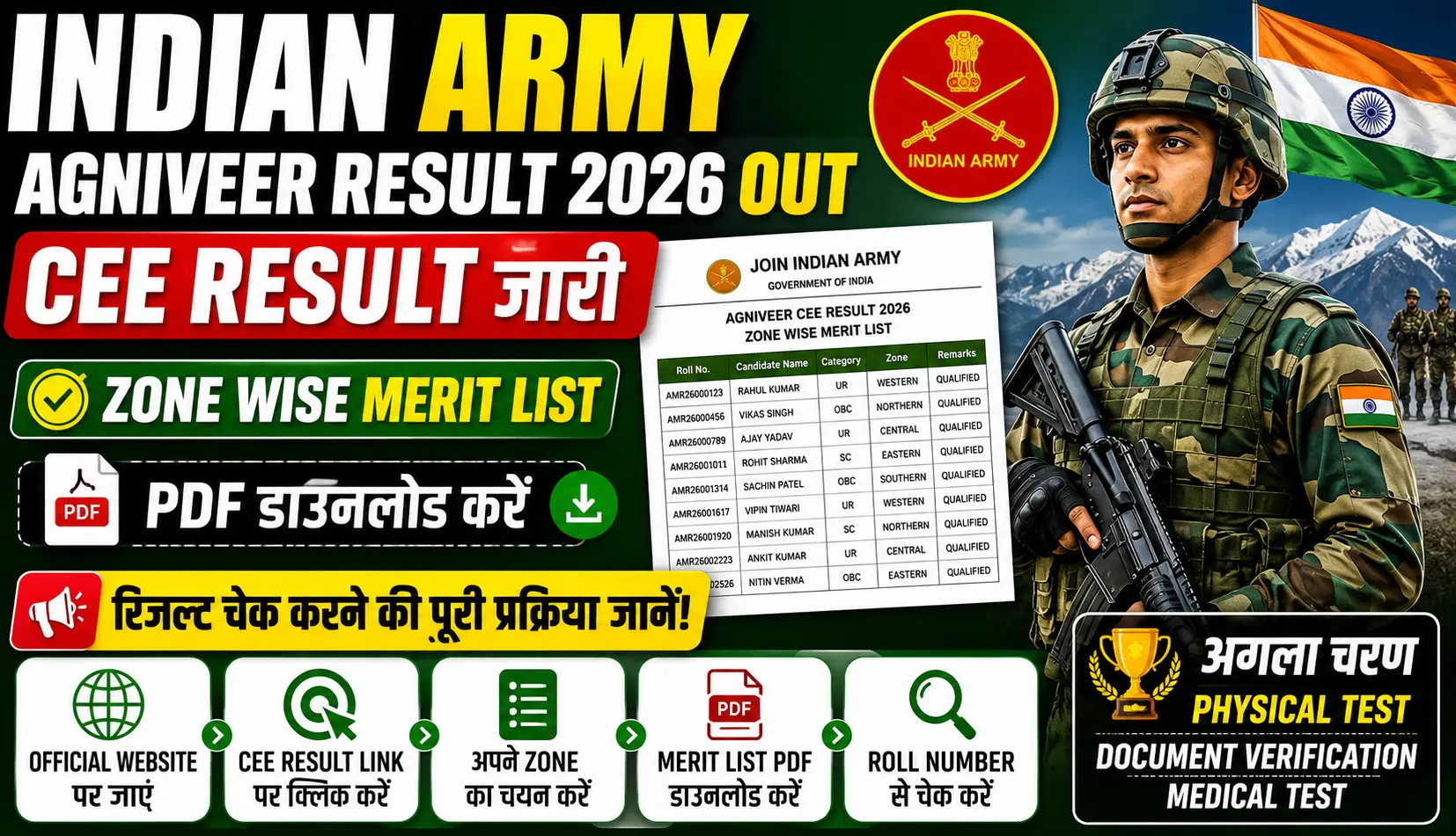 Join Indian Army Agniveer Result 2026 Out CEE Result जारी